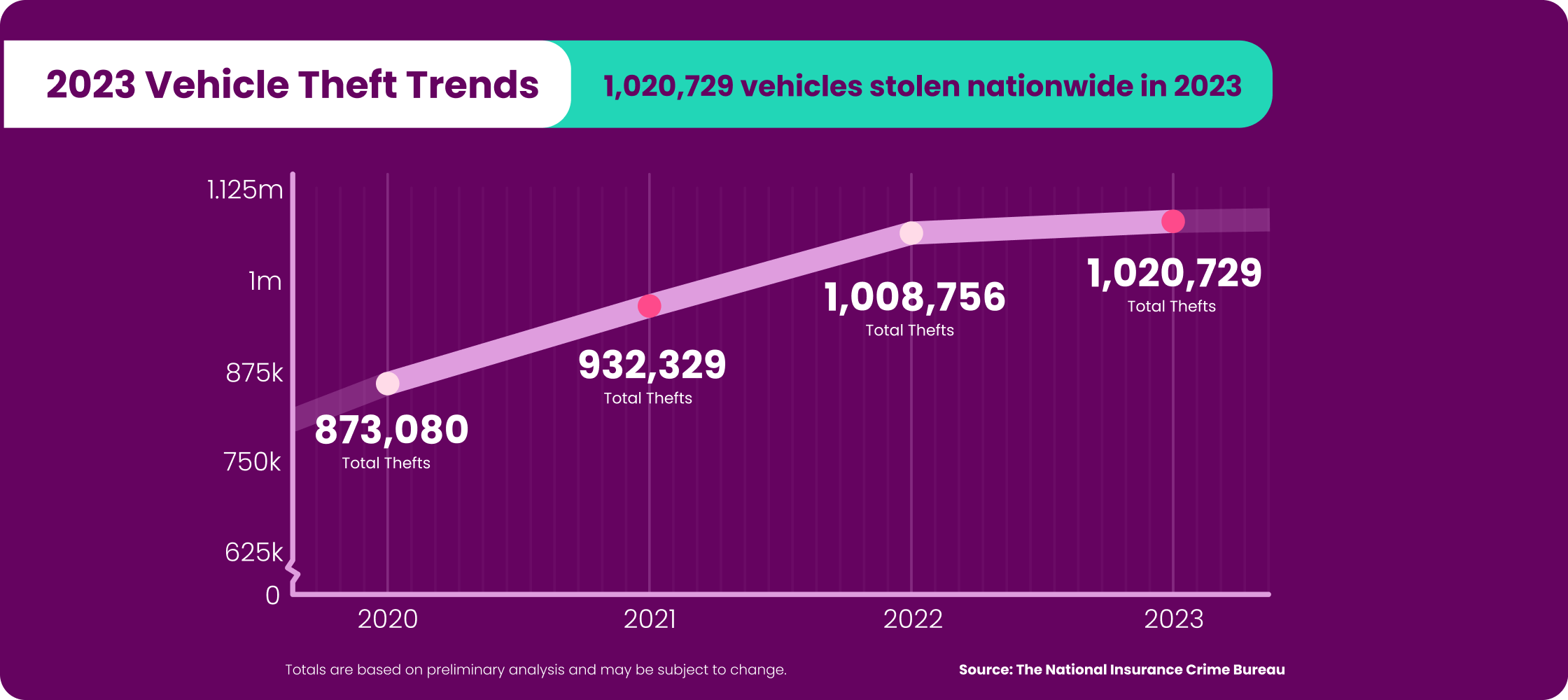 2023_Vehicle_Theft_Trends_Graph_Desktop